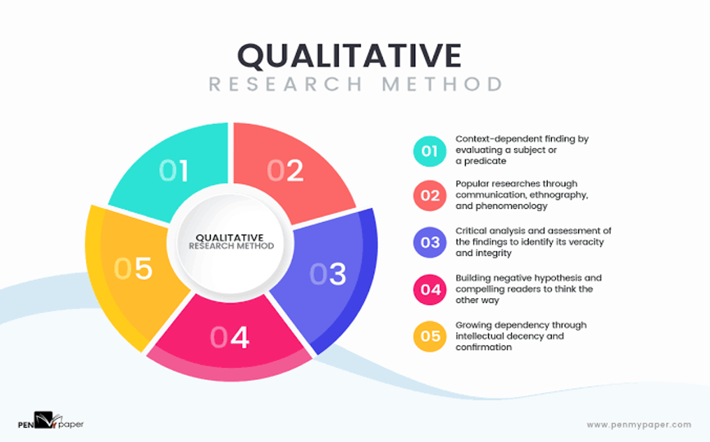 how to analyze gathered data in qualitative research