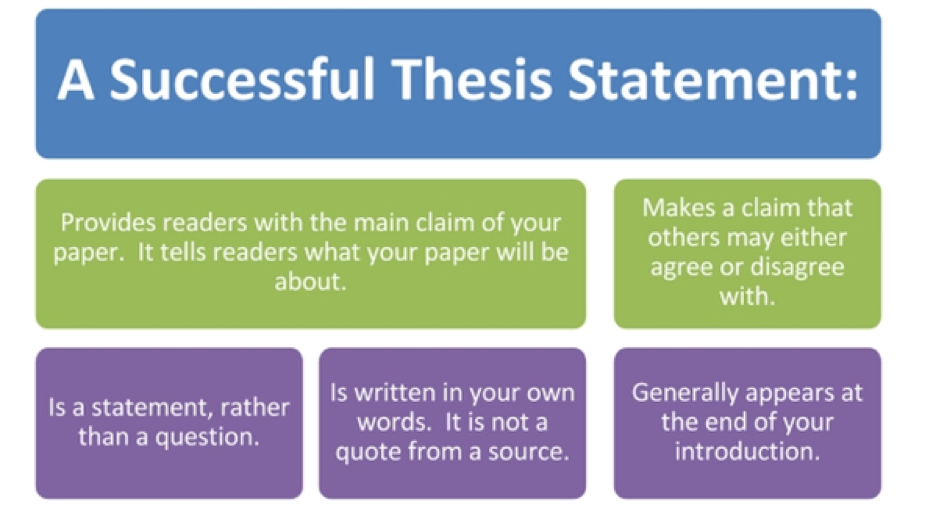 guidelines in making thesis statement