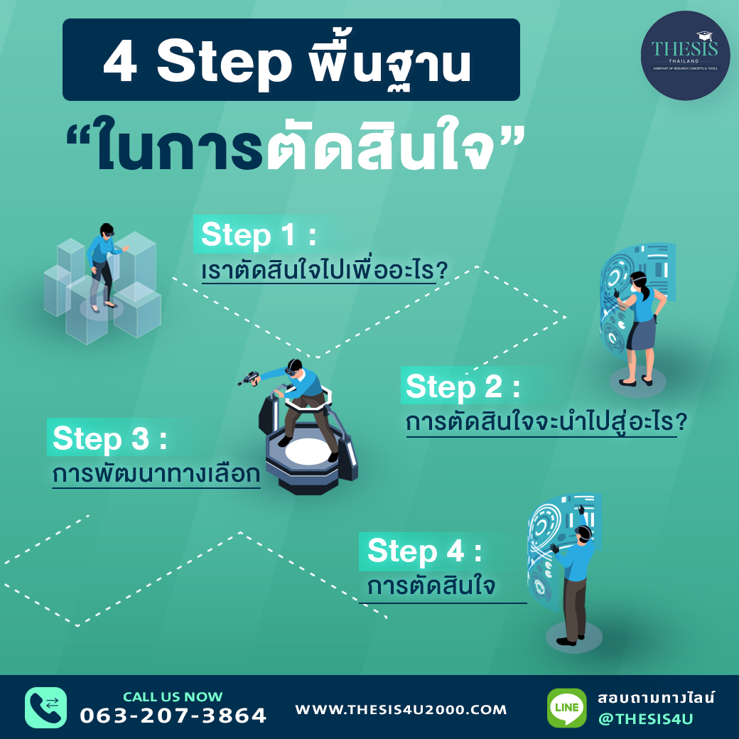 4 Step พื้นฐาน “ในการตัดสินใจ”